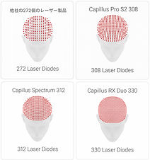 Capillus カピラス」｜最先端の近赤外線レーザー + 低出力レーザー育毛